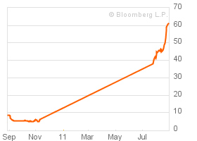 chart.png