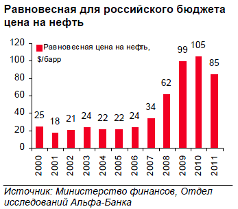 russia_budget.gif